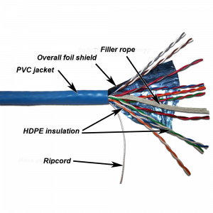 TWT FTP cable, 10 pairs, category 5e, PVC, 305 meters on a reel